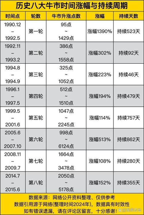 2002-2011年大宗商品行情分析_上一轮牛市是什么时候_大宗商品牛市回顾