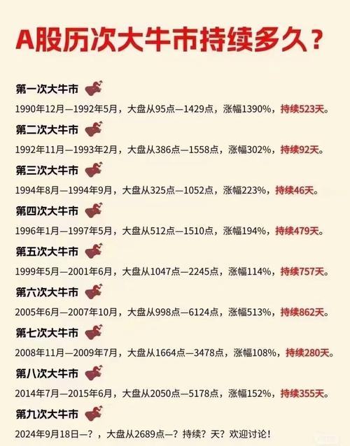大宗商品牛市回顾_2002-2011年大宗商品行情分析_上一轮牛市是什么时候