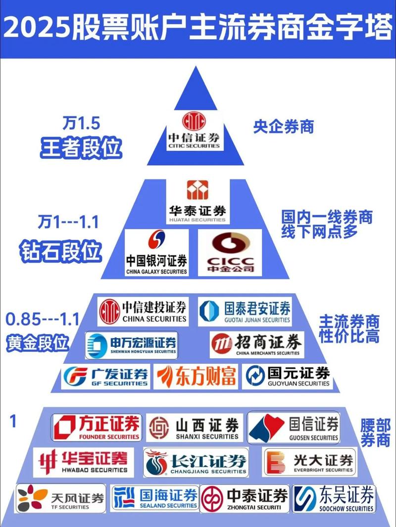 2025年盘点十大正规股票配资平台，泓川、元鼎、环宇等哪家强？