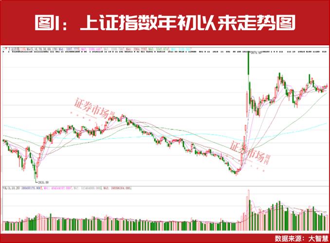 驱动逻辑与收益预期调整_2026年A股市场展望_2026股市跌过后有行情