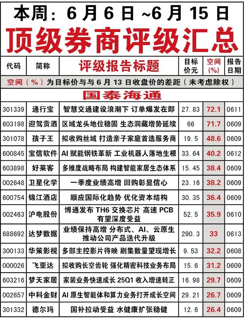 股票杠杆哪个平台最好_香港券商合规评测_配资炒股平台可靠选择