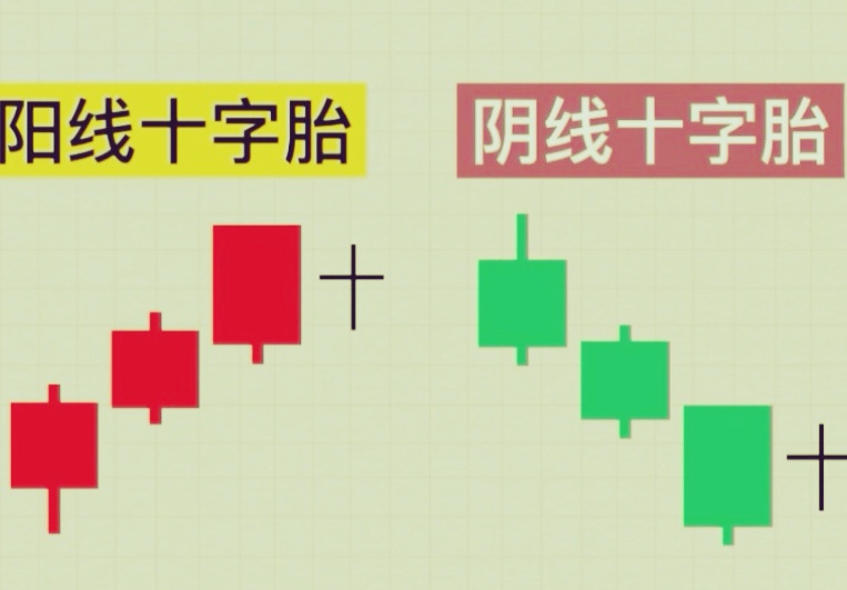 阳线孕十字星_孕线反转信号_十字胎