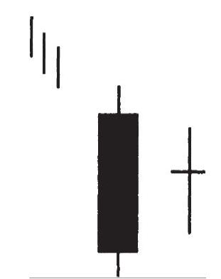 十字孕线形态介绍：识别标准、交易情境及市场心理分析