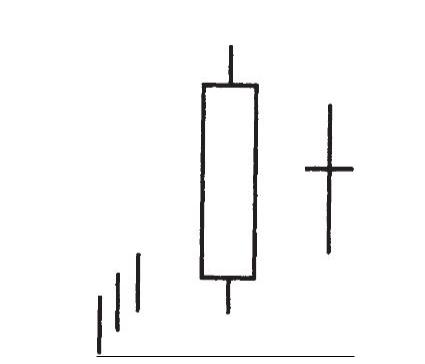 阳线孕十字星_十字孕线形态介绍_孕线十字形态识别标准
