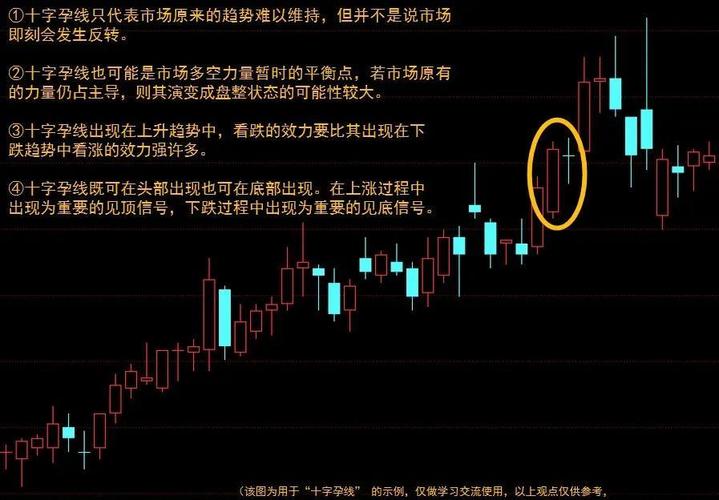 十字孕线形态介绍_阳线孕十字星_孕线十字形态识别标准