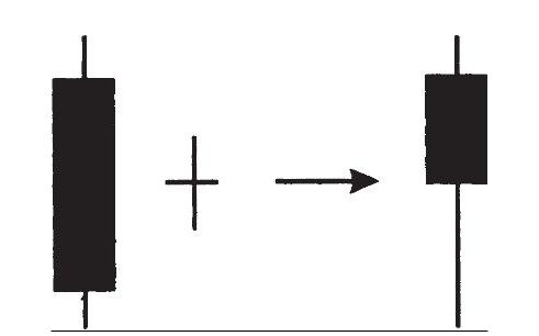 阳线孕十字星_十字孕线形态介绍_孕线十字形态识别标准