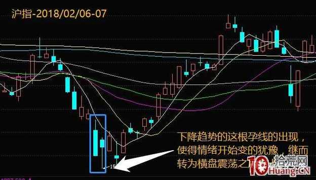 孕线十字形态识别标准_十字孕线形态介绍_阳线孕十字星