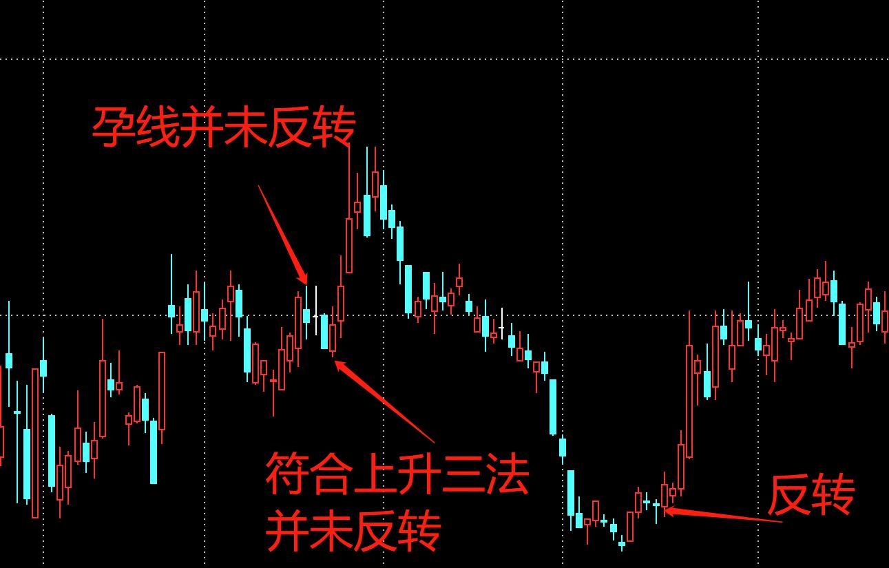 阳线孕十字星_十字孕线形态介绍_孕线十字形态识别标准