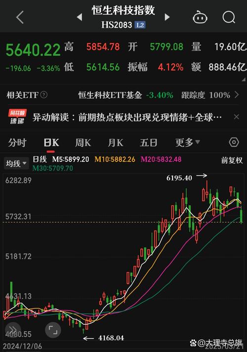港股技术性牛市因素_技术性牛市什么意思_港股资金面改善