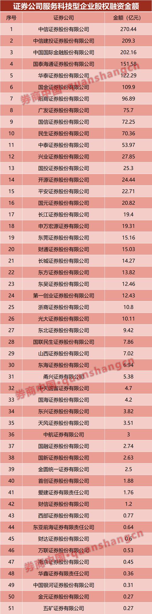 2020全国十大股票配资公司排名，这些平台值得一试