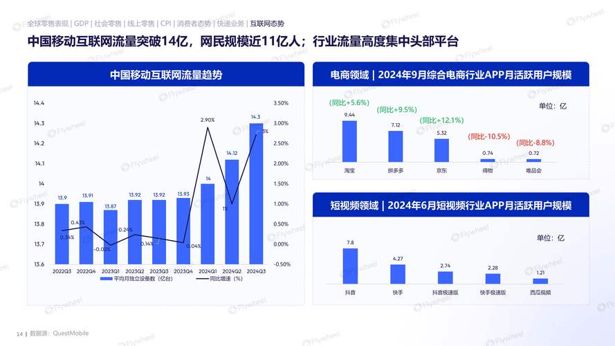 京东商城行业发展概况及未来五年数据趋势与发展趋势预测