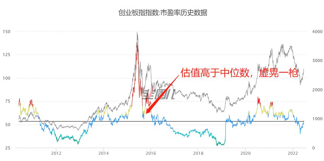 判断技术性牛市指标_技术性牛市与真正的牛市区别_技术性牛市什么意思