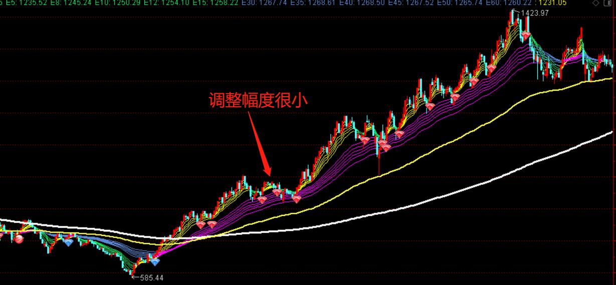 技术性牛市与真正的牛市区别_判断技术性牛市指标_技术性牛市什么意思