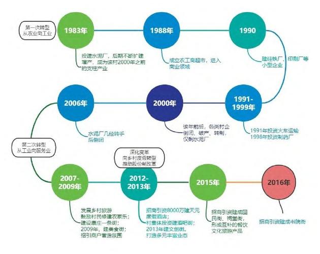 佟屏亚谈中国种业发展形势：库存高、改革难、市场分化加剧