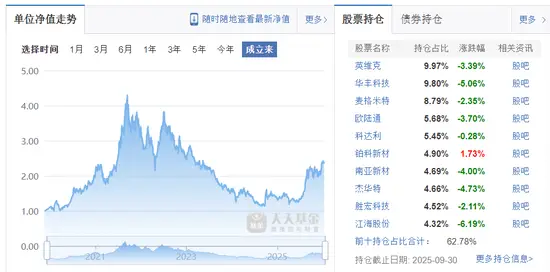 基民起诉基金经理法律风险_基金风格漂移诉讼_牛市基金经理