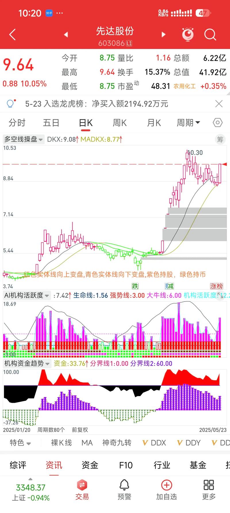 金牛趋势期货软件：含多空线功能，助你轻松把握投资行情
