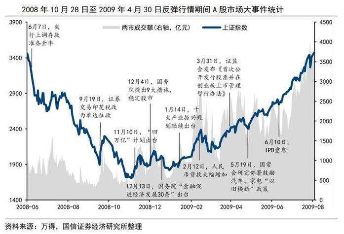 A股配资业务 高杠杆配资平台 民间配资行业转型_配资行情