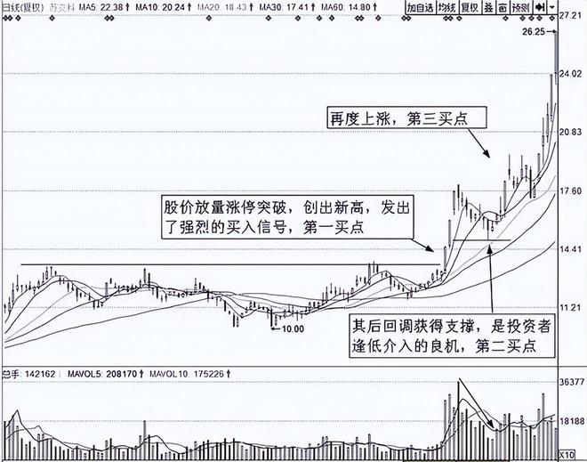 把握股市起点利润_锁定卖点利润_炒股能赚钱吗