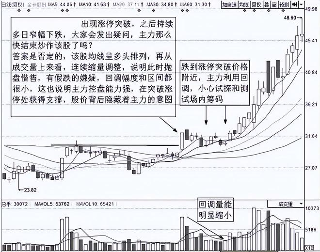 炒股能赚钱吗_把握股市起点利润_锁定卖点利润