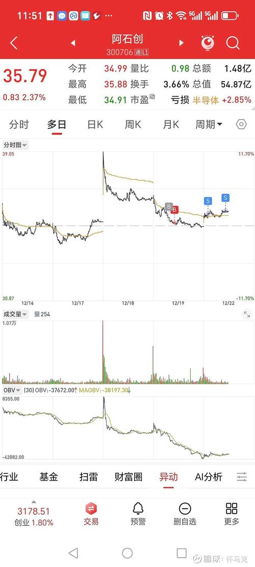 长盛城镇化主题基金业绩分析_长盛基金四季报_牛市基金经理