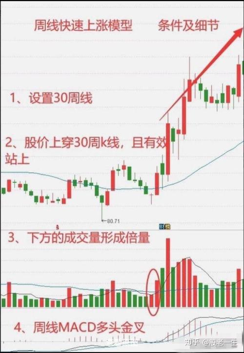 周线孕十字星什么意思_周线选股技巧_周线与日线共振选股