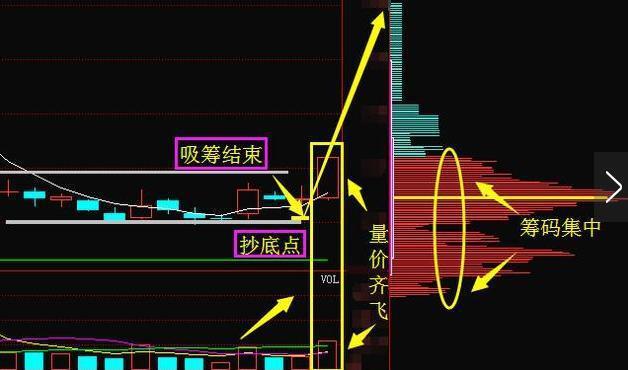 周线选股技巧_周线孕十字星什么意思_周线与日线共振选股