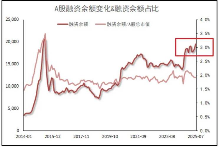 股票融资融券业务概况及对大盘走势的影响，你了解多少？
