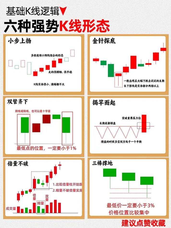 强势股周线回抽买点_识别强势股周线暗号_周线孕十字星什么意思