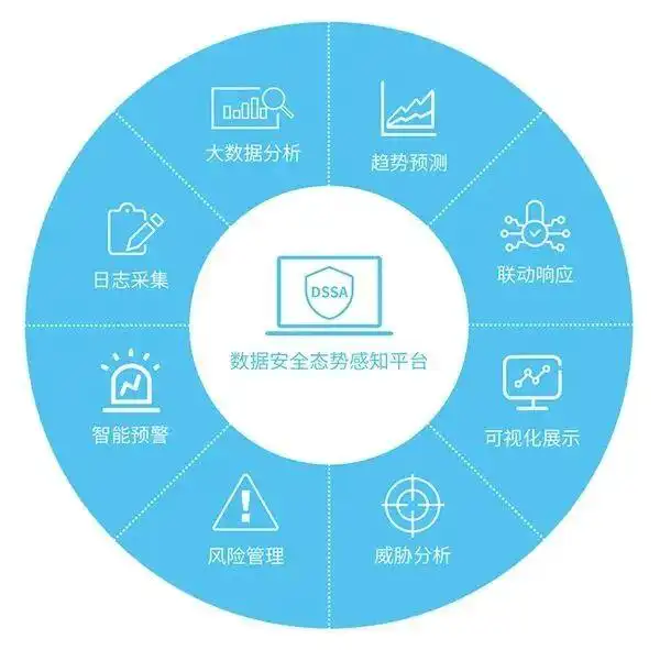 数据安全风险高，亿赛通态势感知平台为企业筑牢安全防线