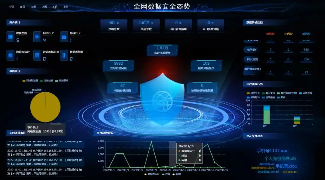 亿赛通数据安全态势感知平台_数据安全态势感知平台_安全态势感知平台