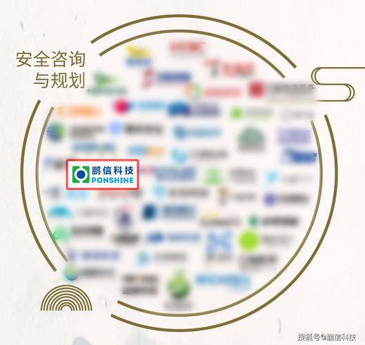 网络安全态势感知平台_安全态势感知平台_机器学习大数据分析网络安全