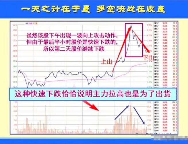 规避日内波动风险_尾盘拉涨停第二天_尾盘买入法