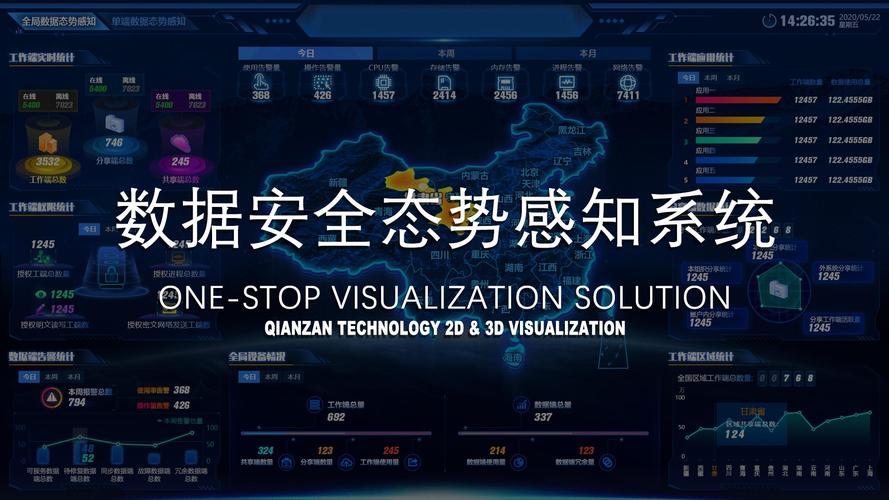 数字化时代必备：数据安全态势感知平台，守护核心业务数据