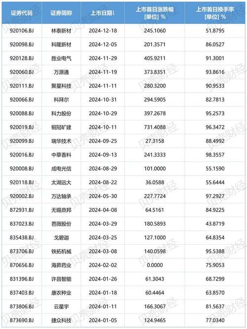北交所融资融券交易业务启动_北交所融资融券标的股票名单_股票融资是什么意思