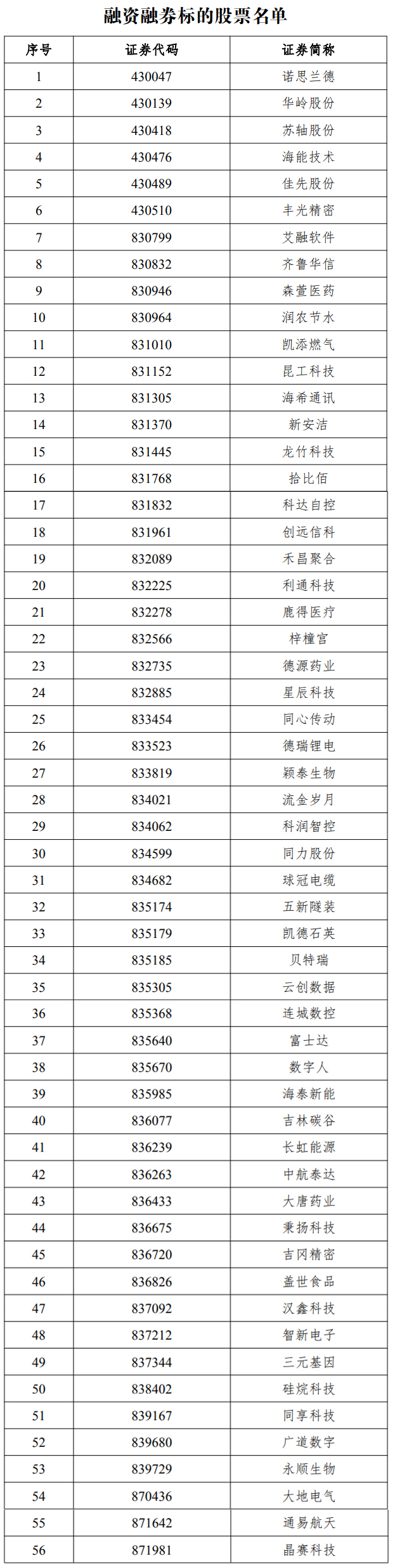 股票融资是什么意思_北交所融资融券标的股票名单_北交所融资融券交易业务启动