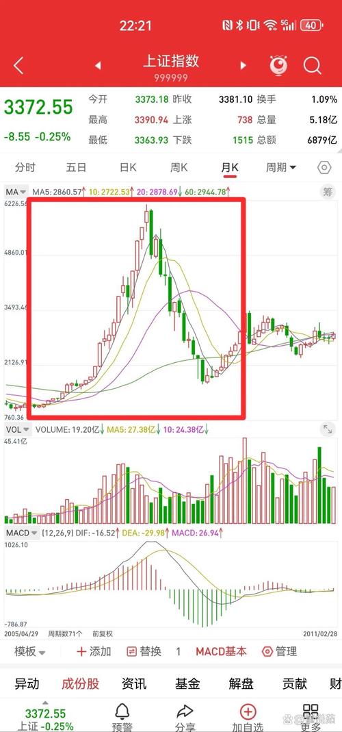 杠杆对股价影响_股票杠杆公司_融资余额与股价关系