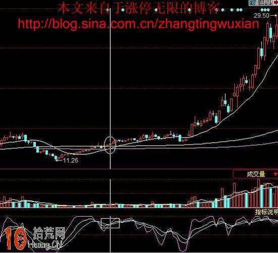 外汇投资用周线更靠谱，周线KDJ和日线KDJ共振是买点