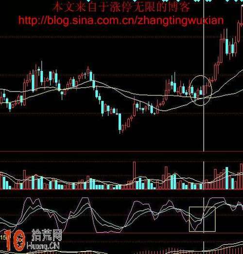 kdj日线和周线哪个准_周线与日线共振交易策略_外汇周线图分析