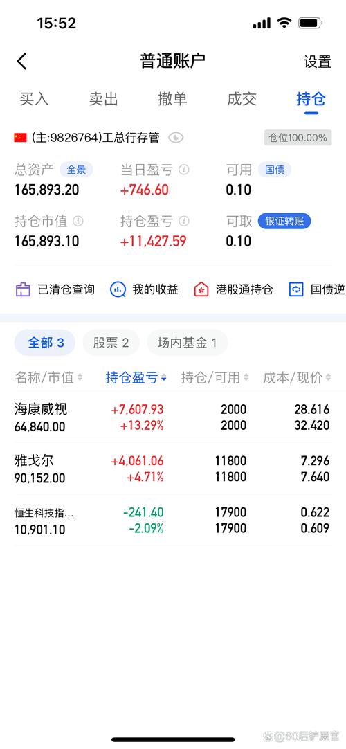 线上配资门槛低至几千元，2015 年 A 股走牛或成大概率事件