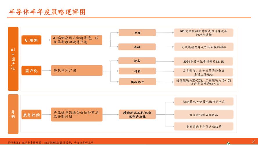 2025年股票配资行业合规转型_配资资讯_专业服务驱动竞争