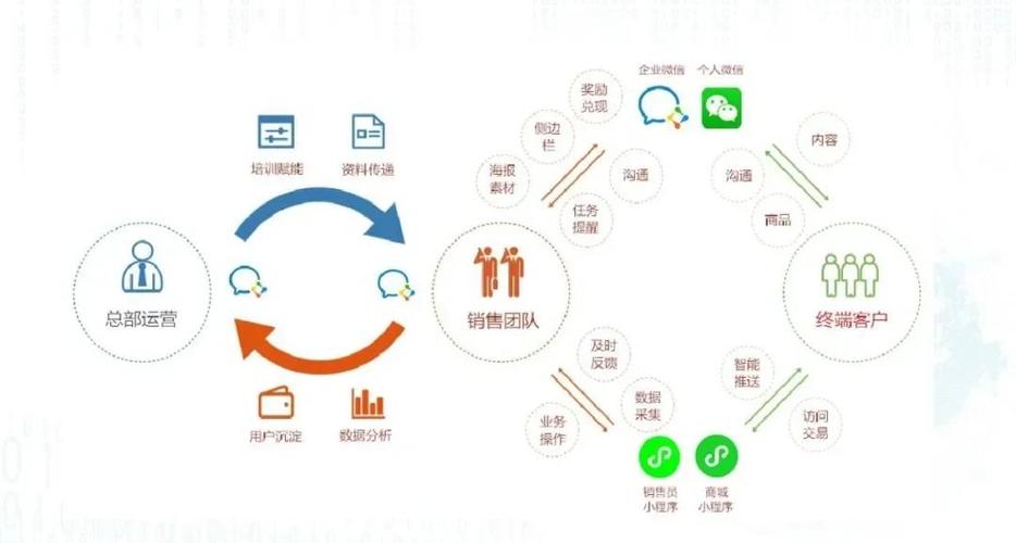 传统工厂数字化营销痛点多，短视频营销服务成破局关键