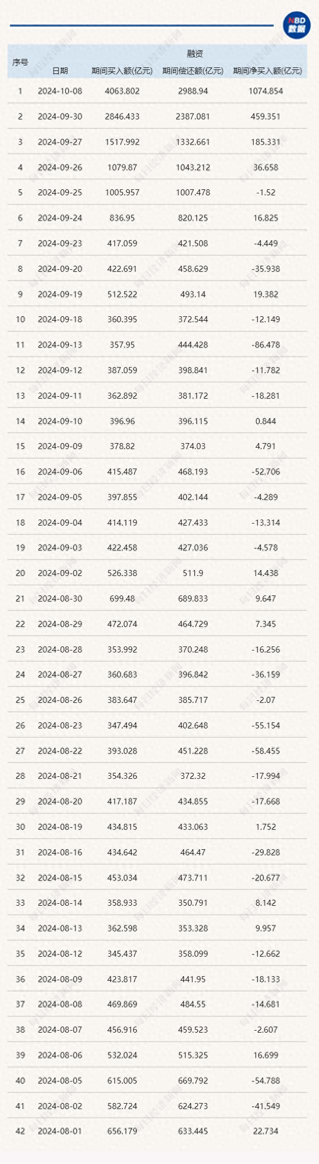 A股融资盘跑步进场，牛市加杠杆风险大，资深人士来提醒