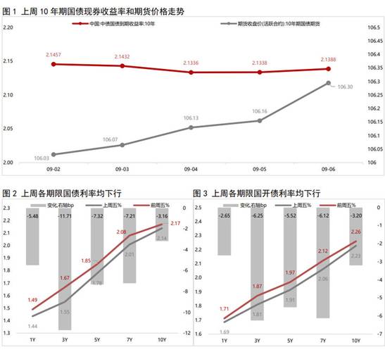 今年部分债券型基金回报率上升，牛市背后隐藏风险