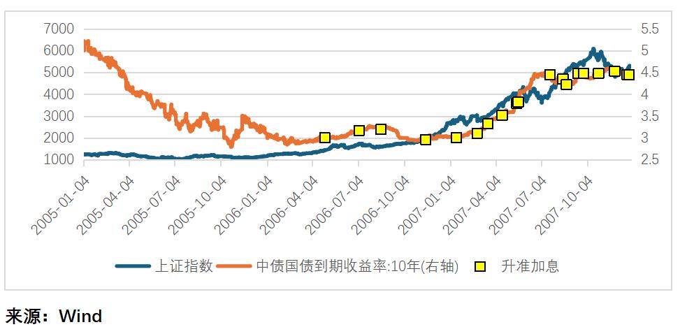 债券型基金在股票牛市时的收益_A股牛市对债市影响_股债联动机制分析