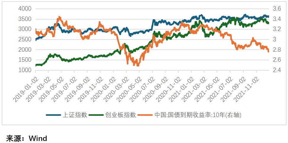 债券型基金在股票牛市时的收益_股债联动机制分析_A股牛市对债市影响