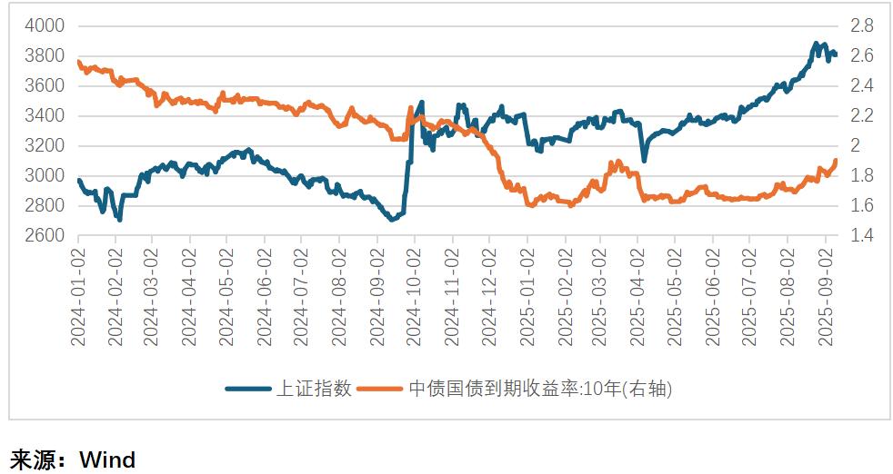 债券型基金在股票牛市时的收益_A股牛市对债市影响_股债联动机制分析