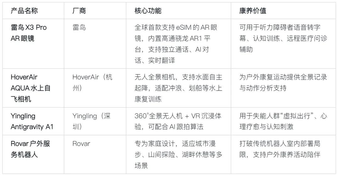 CES 2026 AI硬件融合 智慧康养趋势洞察_科技趋势