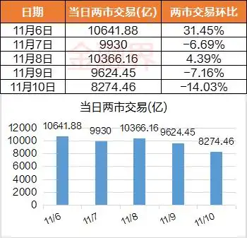 深成指创业板指周涨幅分析_周线牛股起涨_A股市场板块轮动