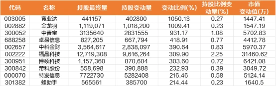 A股市场板块轮动_周线牛股起涨_深成指创业板指周涨幅分析