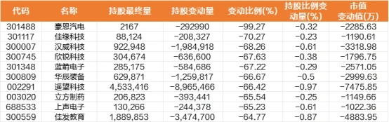 A股市场板块轮动_深成指创业板指周涨幅分析_周线牛股起涨